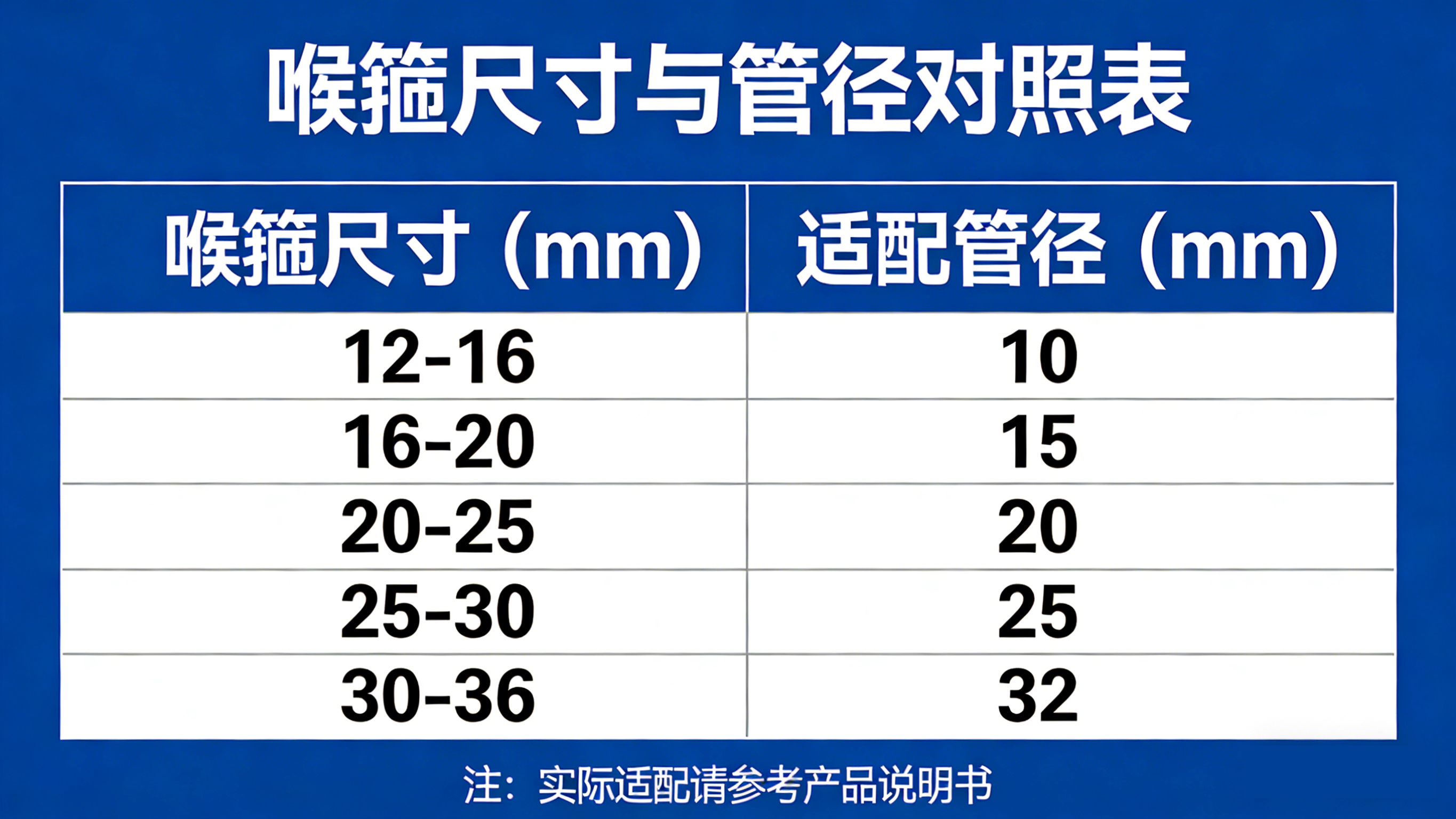 喉箍尺寸与管径对照表